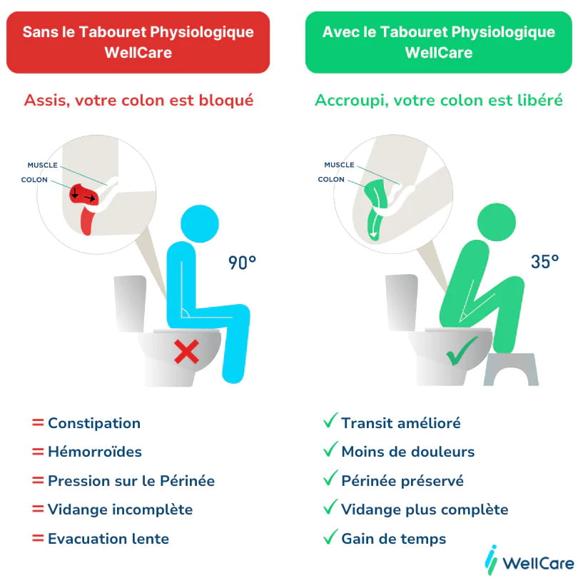 Tabouret physiologique bois